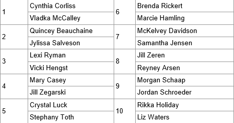 WFL 2026 Roster